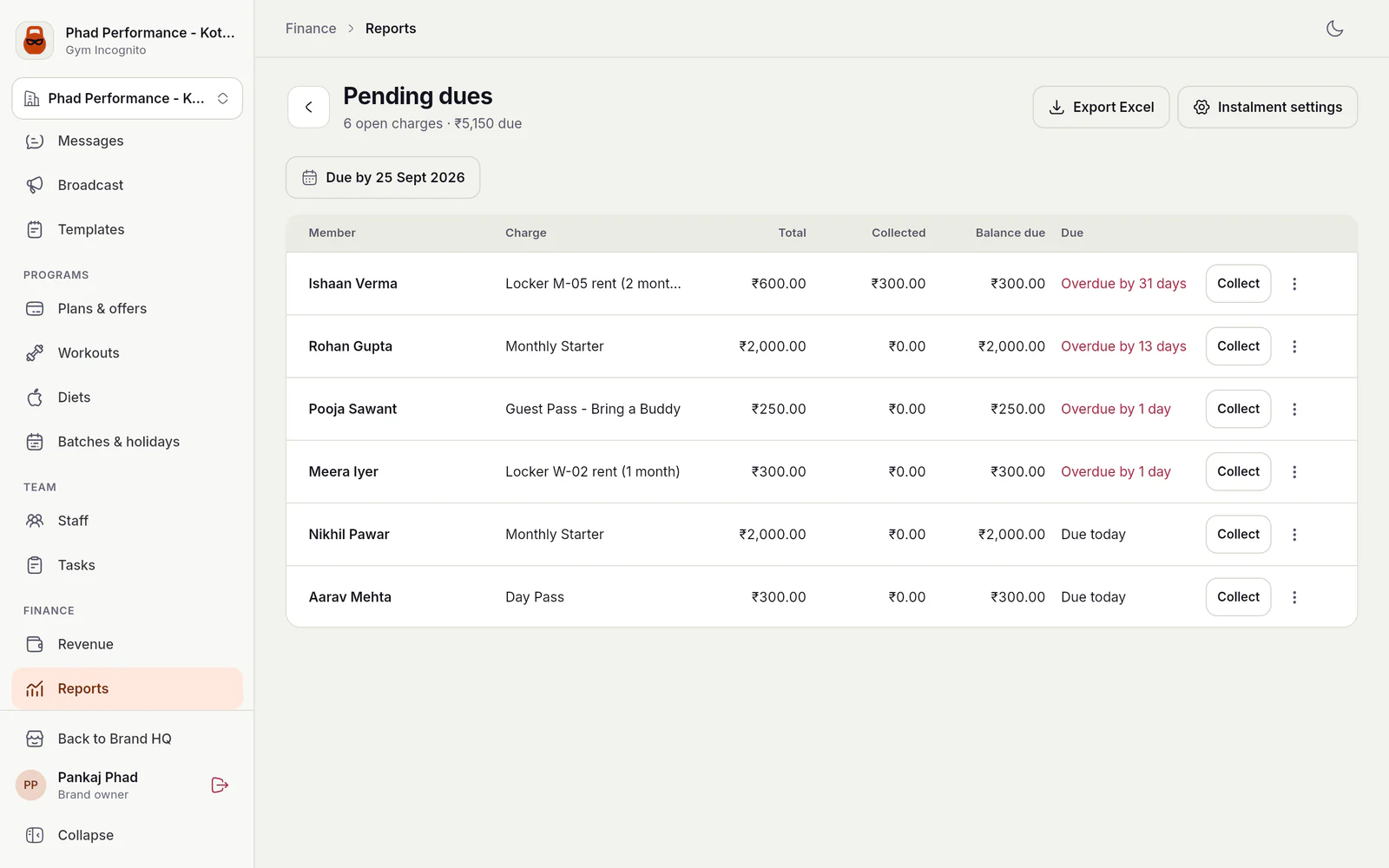 Gym Incognito dues screen listing members with pending payments